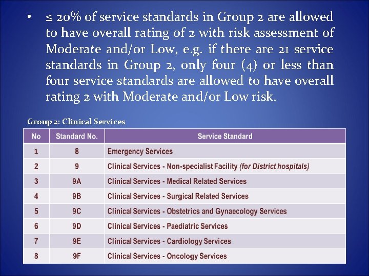 • ≤ 20% of service standards in Group 2 are allowed to have • ≤ 20% of service standards in Group 2 are allowed to have