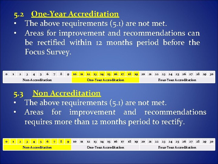 5. 2 One-Year Accreditation • The above requirements (5. 1) are not met. • 5. 2 One-Year Accreditation • The above requirements (5. 1) are not met. •