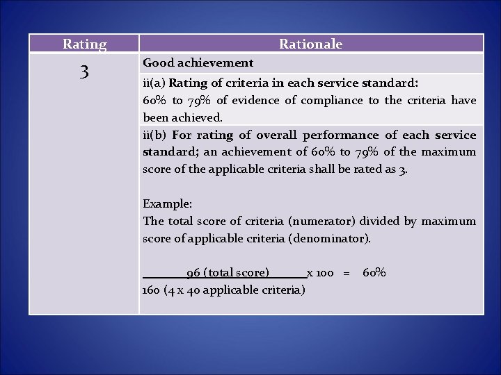 Rating 3 Rationale Good achievement ii(a) Rating of criteria in each service standard: 60% Rating 3 Rationale Good achievement ii(a) Rating of criteria in each service standard: 60%