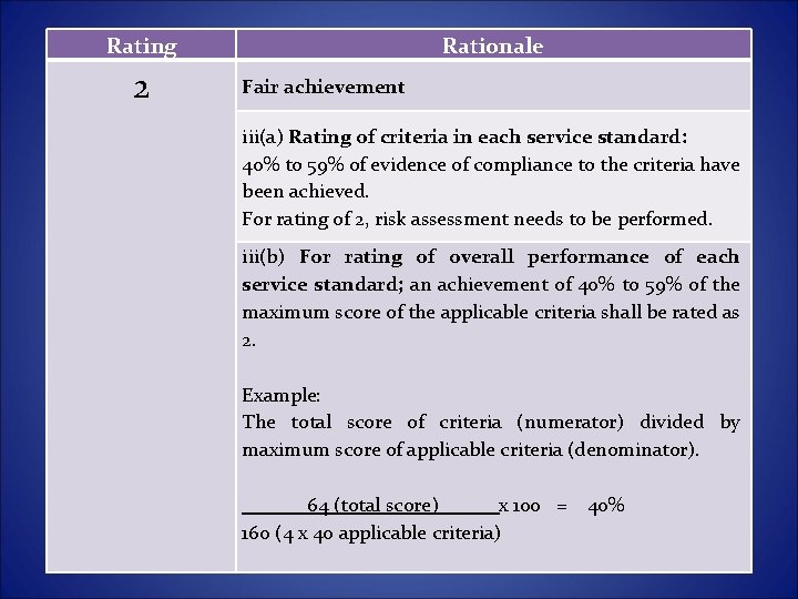 Rating 2 Rationale Fair achievement iii(a) Rating of criteria in each service standard: 40% Rating 2 Rationale Fair achievement iii(a) Rating of criteria in each service standard: 40%