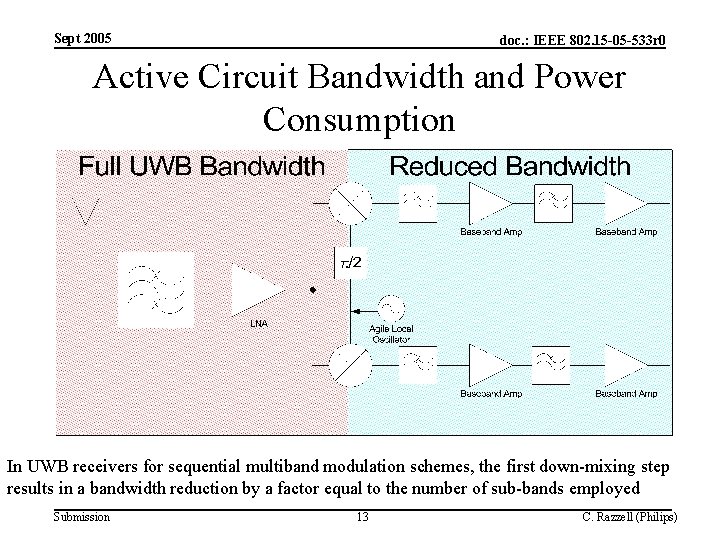Sept 2005 doc. : IEEE 802. 15 -05 -533 r 0 Active Circuit Bandwidth