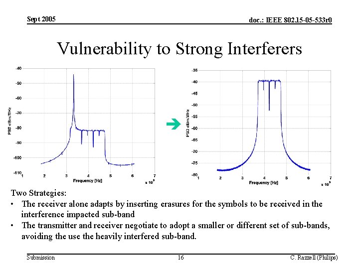 Sept 2005 doc. : IEEE 802. 15 -05 -533 r 0 Vulnerability to Strong