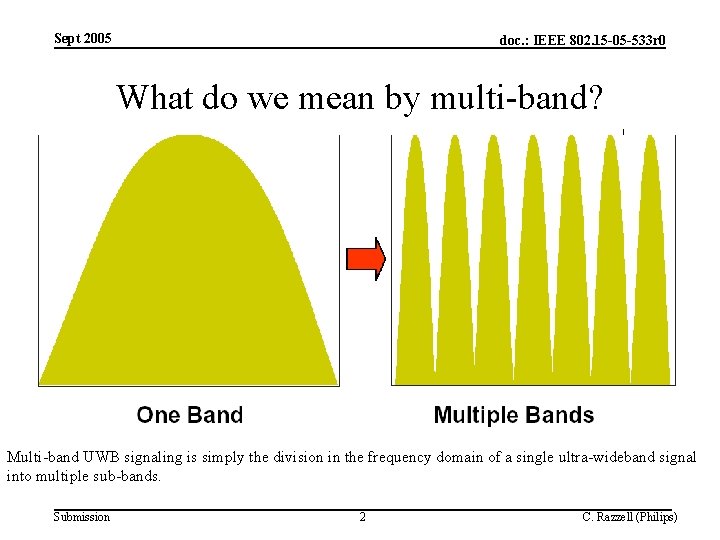 Sept 2005 doc. : IEEE 802. 15 -05 -533 r 0 What do we