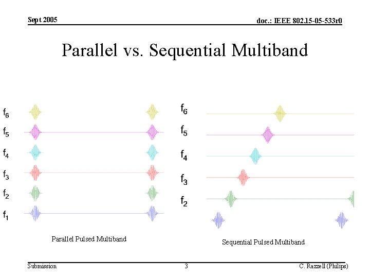 Sept 2005 doc. : IEEE 802. 15 -05 -533 r 0 Parallel vs. Sequential