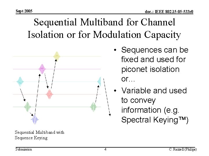 Sept 2005 doc. : IEEE 802. 15 -05 -533 r 0 Sequential Multiband for