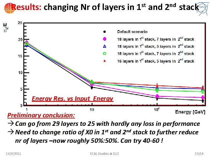 Results: changing Nr of layers in 1 st and 2 nd stack Energy Res.