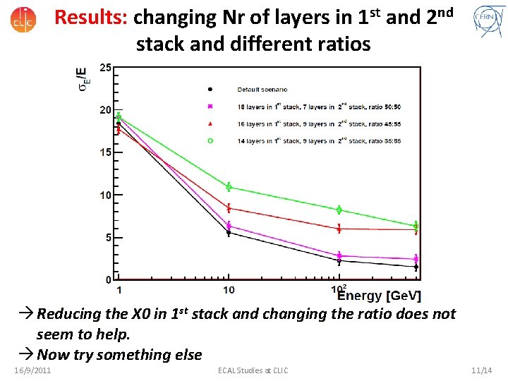 Results: changing Nr of layers in 1 st and 2 nd stack and different