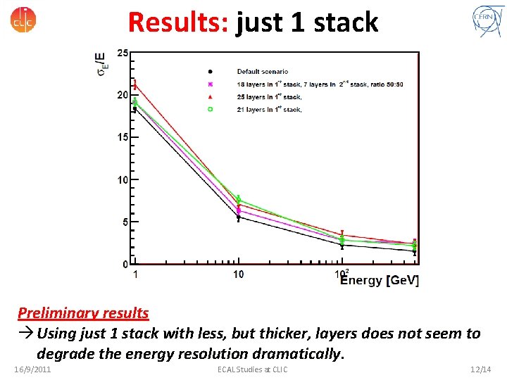 Results: just 1 stack Preliminary results à Using just 1 stack with less, but