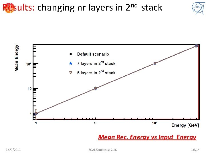 Results: changing nr layers in 2 nd stack Mean Rec. Energy vs Input Energy