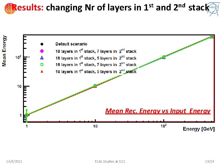 Results: changing Nr of layers in 1 st and 2 nd stack Mean Rec.