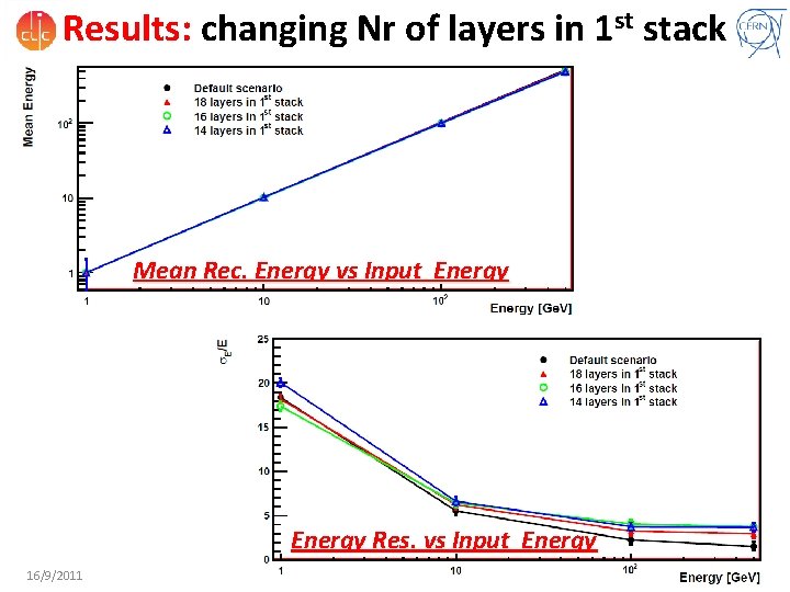 Results: changing Nr of layers in 1 st stack Mean Rec. Energy vs Input