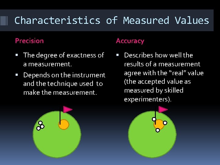 Characteristics of Measured Values Precision Accuracy The degree of exactness of a measurement. Describes Characteristics of Measured Values Precision Accuracy The degree of exactness of a measurement. Describes