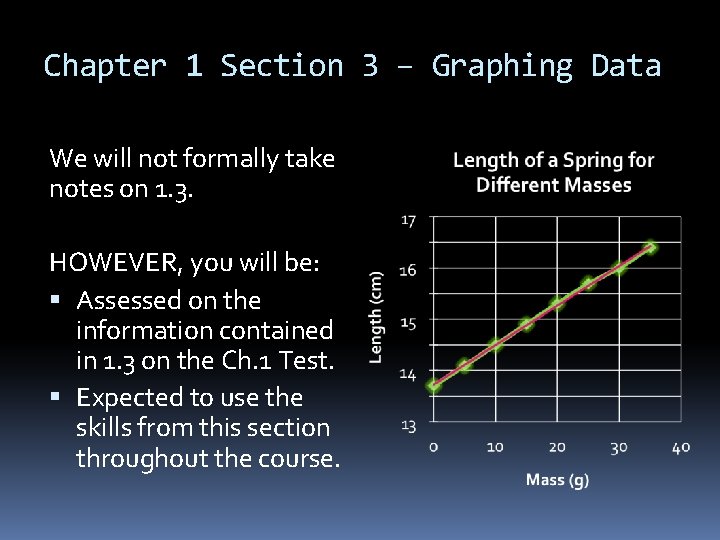 Chapter 1 Section 3 – Graphing Data We will not formally take notes on Chapter 1 Section 3 – Graphing Data We will not formally take notes on