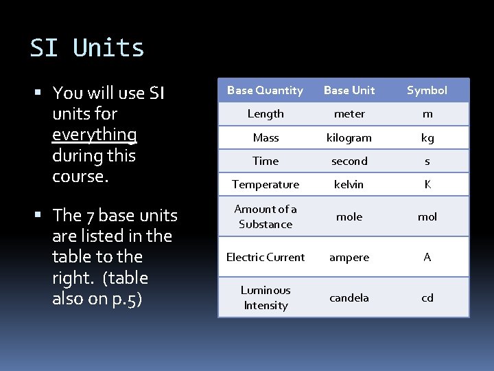 SI Units You will use SI units for everything during this course. The 7 SI Units You will use SI units for everything during this course. The 7