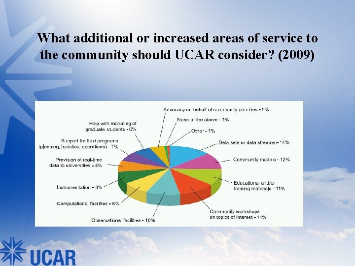 What additional or increased areas of service to the community should UCAR consider? (2009)