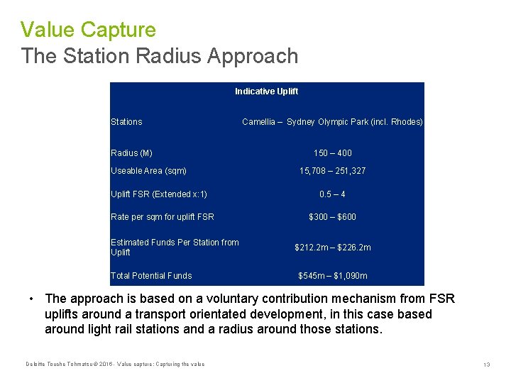 Value Capture The Station Radius Approach Indicative Uplift Stations Radius (M) Useable Area (sqm)