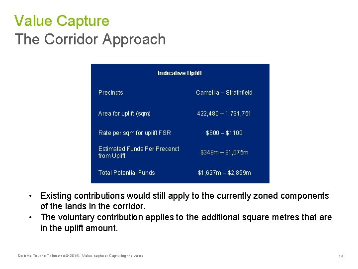 Value Capture The Corridor Approach Indicative Uplift Precincts Camellia – Strathfield Area for uplift