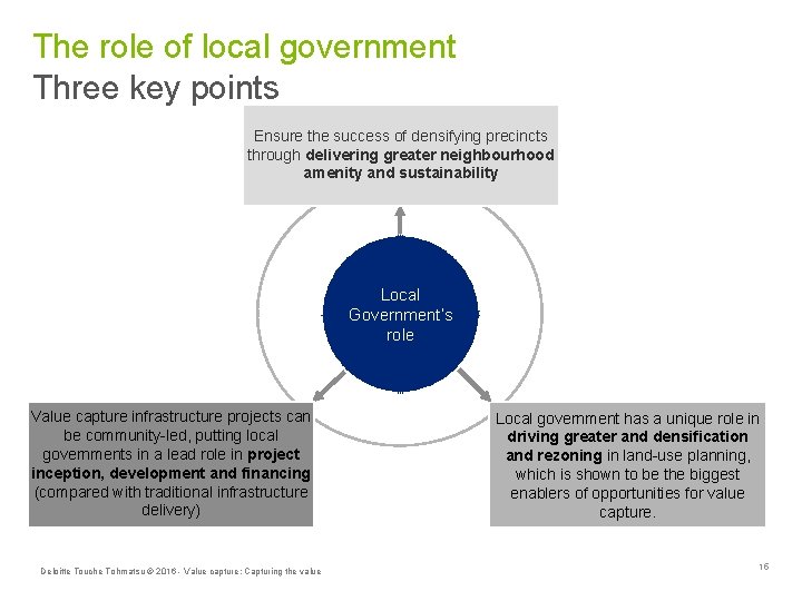 The role of local government Three key points Ensure the success of densifying precincts