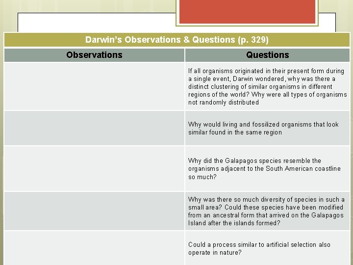 Darwin’s Observations & Questions (p. 329) Observations Questions If all organisms originated in their