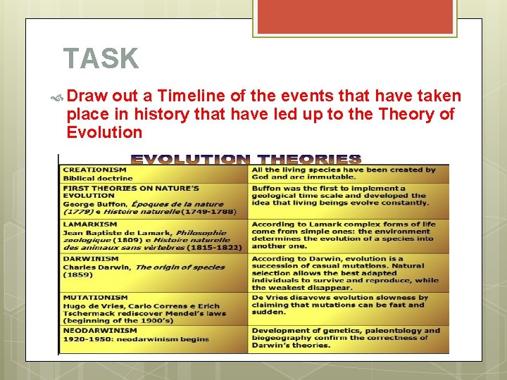 TASK Draw out a Timeline of the events that have taken place in history