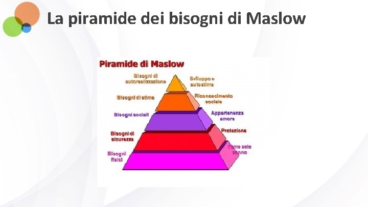 La piramide dei bisogni di Maslow 