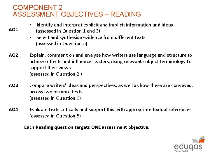 COMPONENT 2 ASSESSMENT OBJECTIVES – READING AO 1 • Identify and interpret explicit and