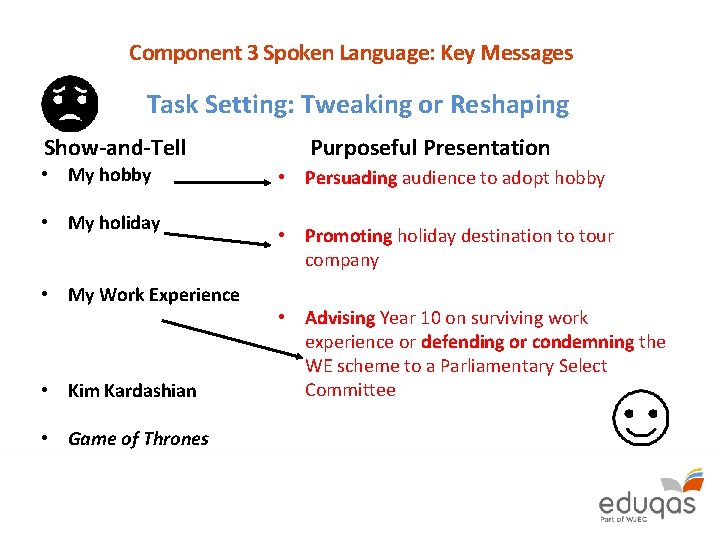 Component 3 Spoken Language: Key Messages Task Setting: Tweaking or Reshaping Show-and-Tell • My
