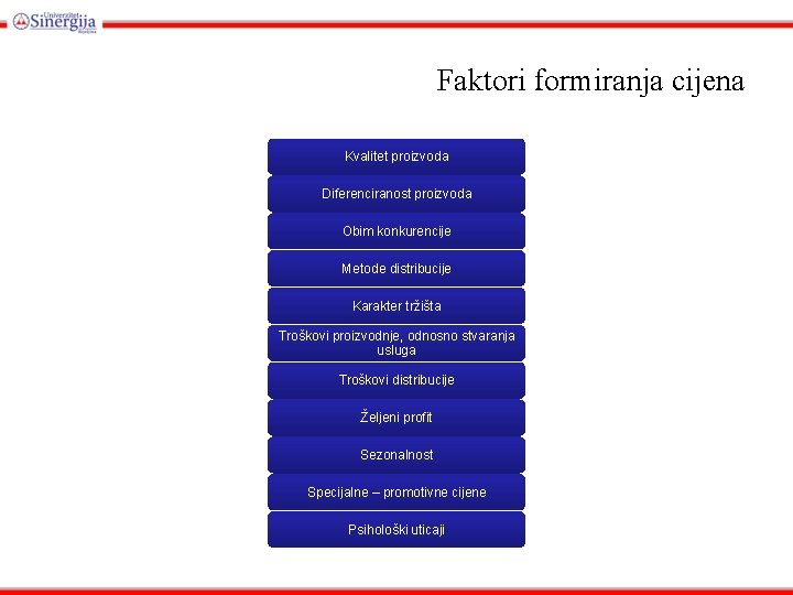 Faktori formiranja cijena Kvalitet proizvoda Diferenciranost proizvoda Obim konkurencije Metode distribucije Karakter tržišta Troškovi