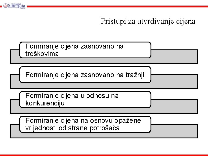 Pristupi za utvrđivanje cijena Formiranje cijena zasnovano na troškovima Formiranje cijena zasnovano na tražnji