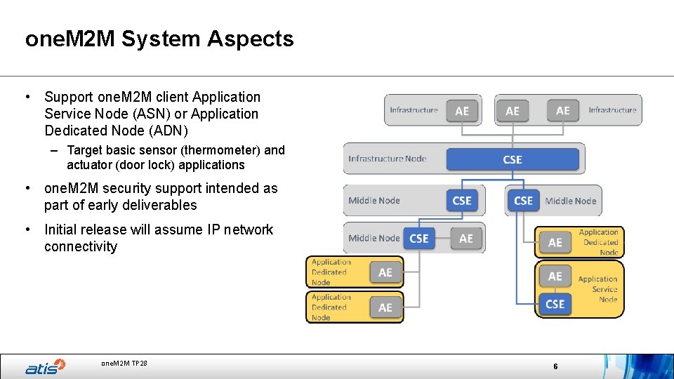 one. M 2 M System Aspects • Support one. M 2 M client Application