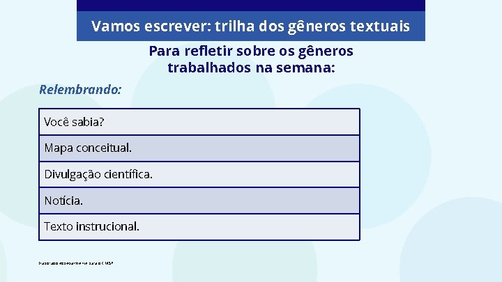 Vamos escrever: trilha dos gêneros textuais Para refletir sobre os gêneros trabalhados na semana: