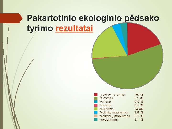 Pakartotinio ekologinio pėdsako tyrimo rezultatai 