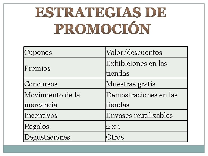 Cupones Premios Concursos Movimiento de la mercancía Incentivos Regalos Degustaciones Valor/descuentos Exhibiciones en las