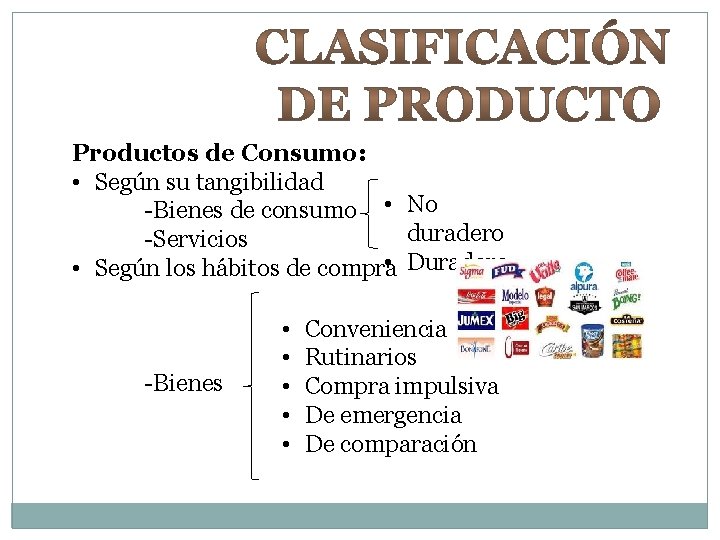 Productos de Consumo: • Según su tangibilidad -Bienes de consumo • No duradero -Servicios