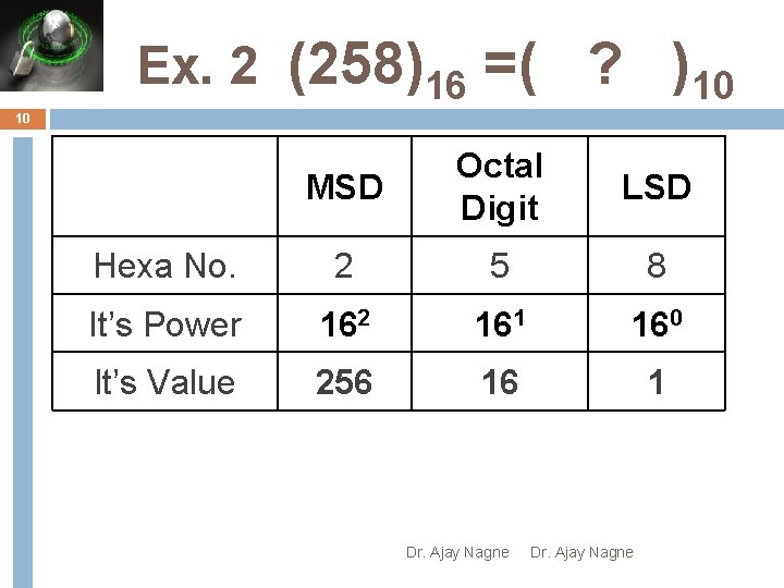 Ex. 2 (258)16 =( ? )10 10 MSD Octal Digit LSD Hexa No. 2