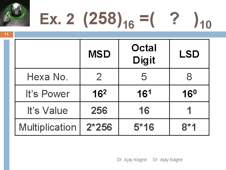 Ex. 2 (258)16 =( ? )10 11 MSD Octal Digit LSD Hexa No. 2
