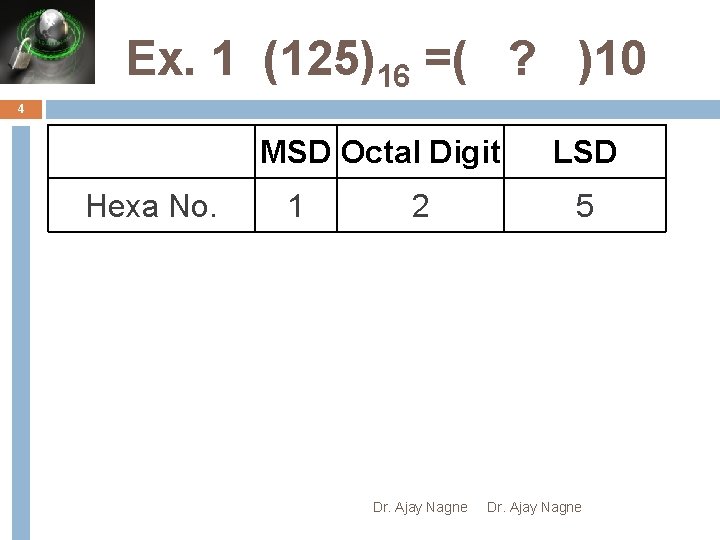 Ex. 1 (125)16 =( ? )10 4 MSD Octal Digit Hexa No. 1 2