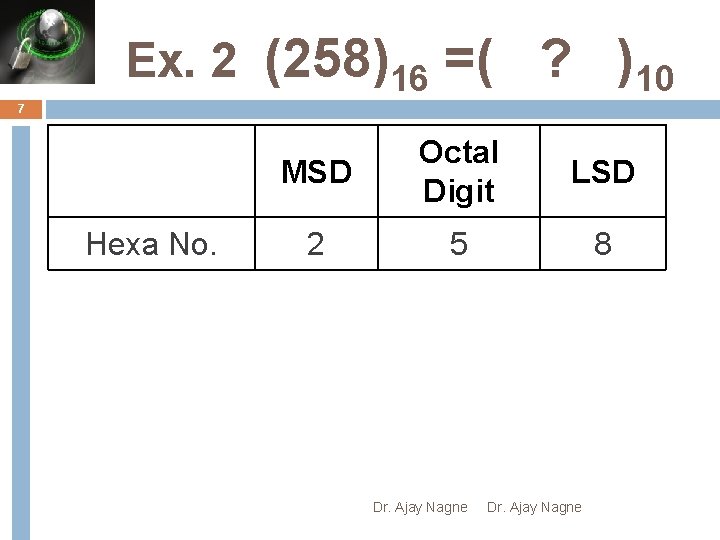 Ex. 2 (258)16 =( ? )10 7 Hexa No. MSD Octal Digit LSD 2