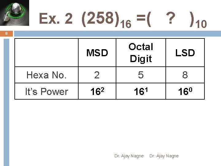 Ex. 2 (258)16 =( ? )10 8 MSD Octal Digit LSD Hexa No. 2