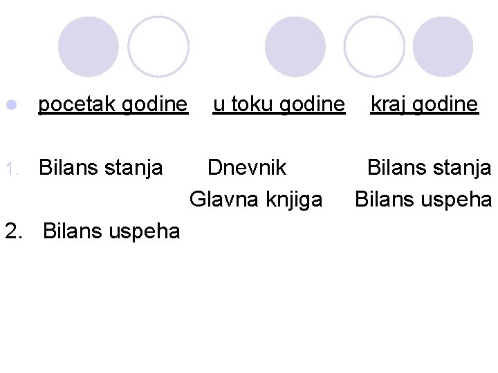 l pocetak godine 1. Bilans stanja 2. Bilans uspeha u toku godine Dnevnik Glavna