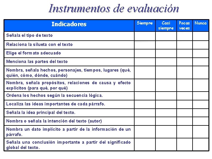 Instrumentos de evaluación Indicadores Señala el tipo de texto Relaciona la silueta con el