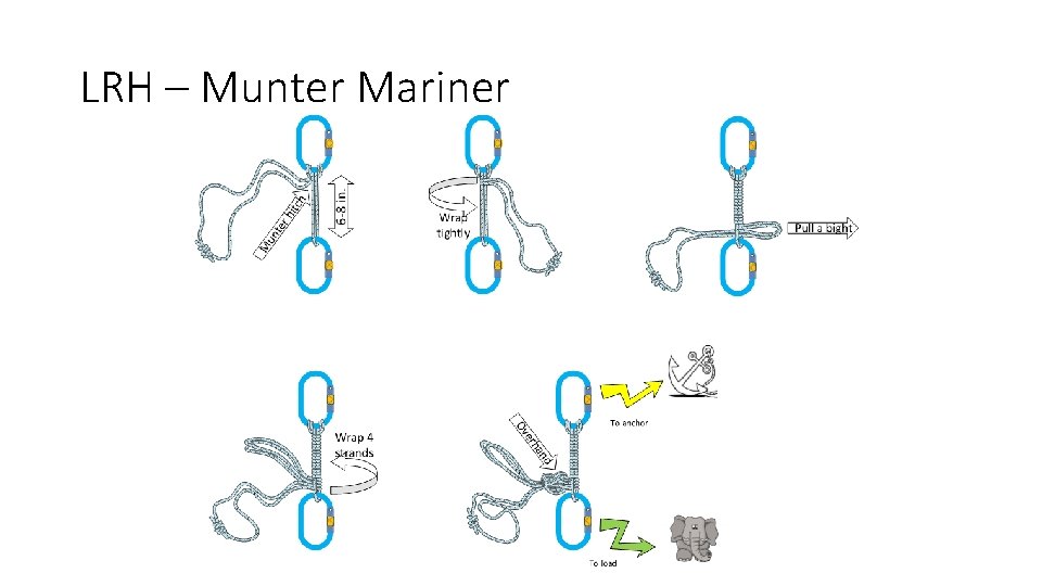 LRH – Munter Mariner 