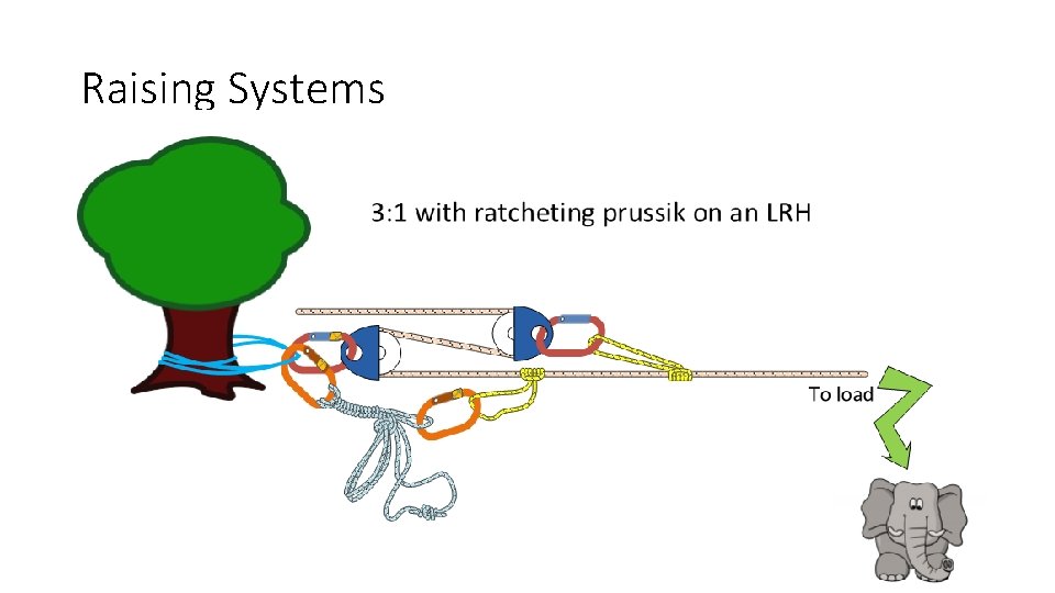 Raising Systems 