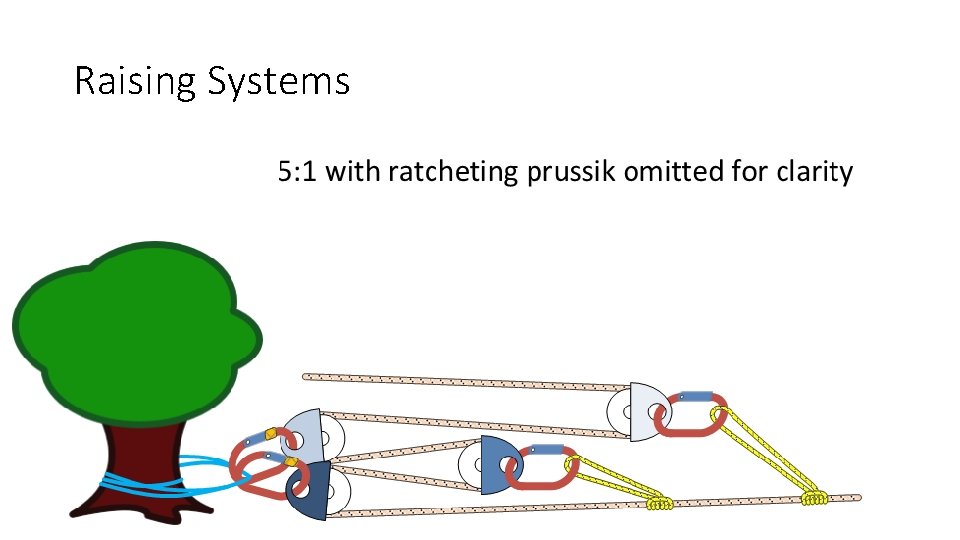 Raising Systems 