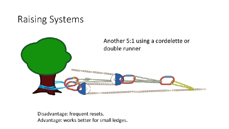 Raising Systems 