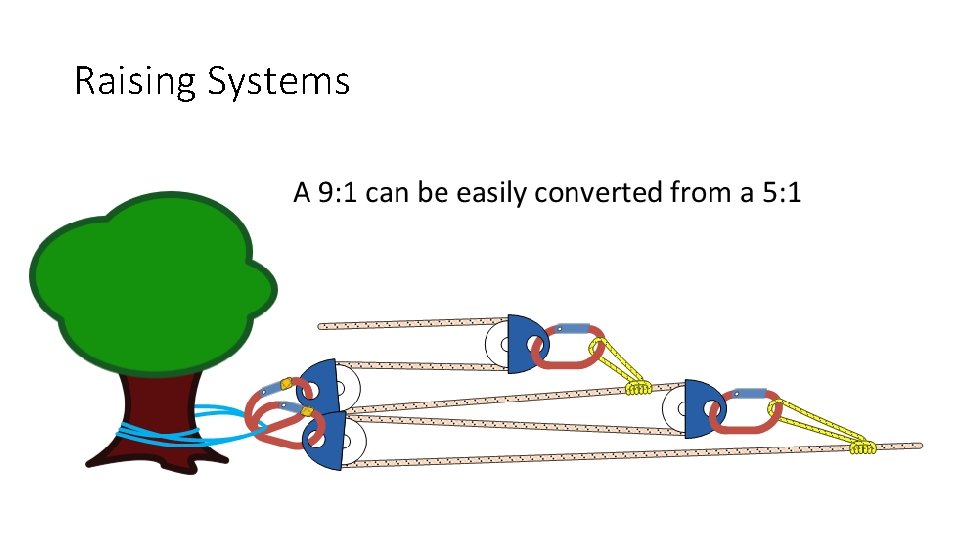 Raising Systems 