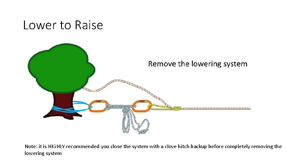 Lower to Raise Note: it is HIGHLY recommended you close the system with a