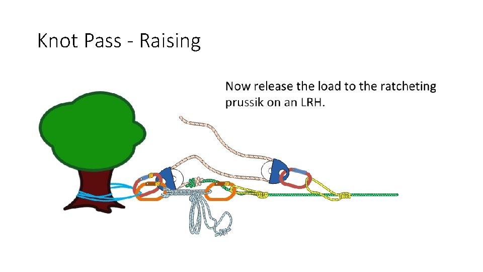 Knot Pass - Raising 