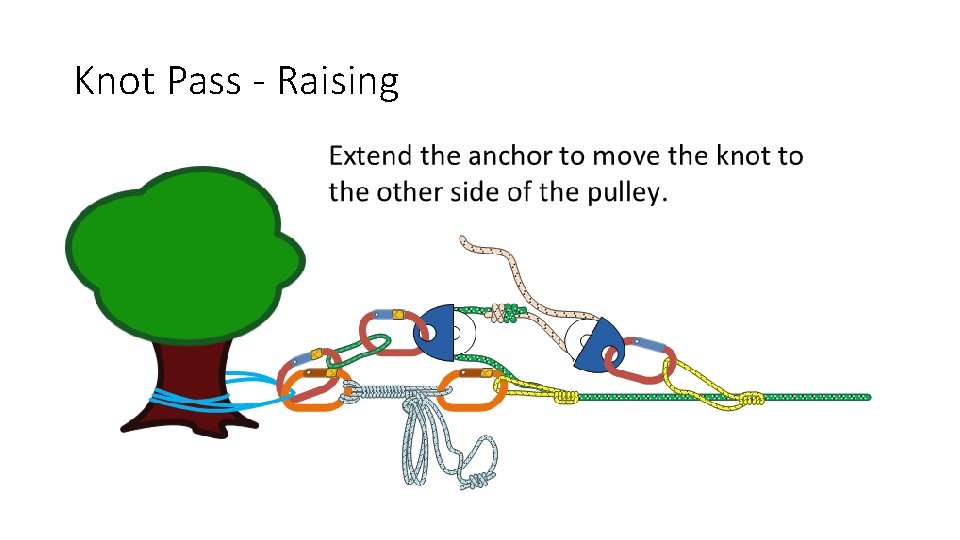 Knot Pass - Raising 