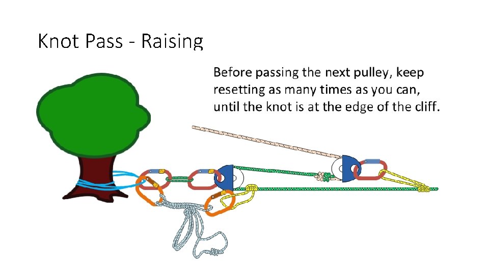 Knot Pass - Raising 